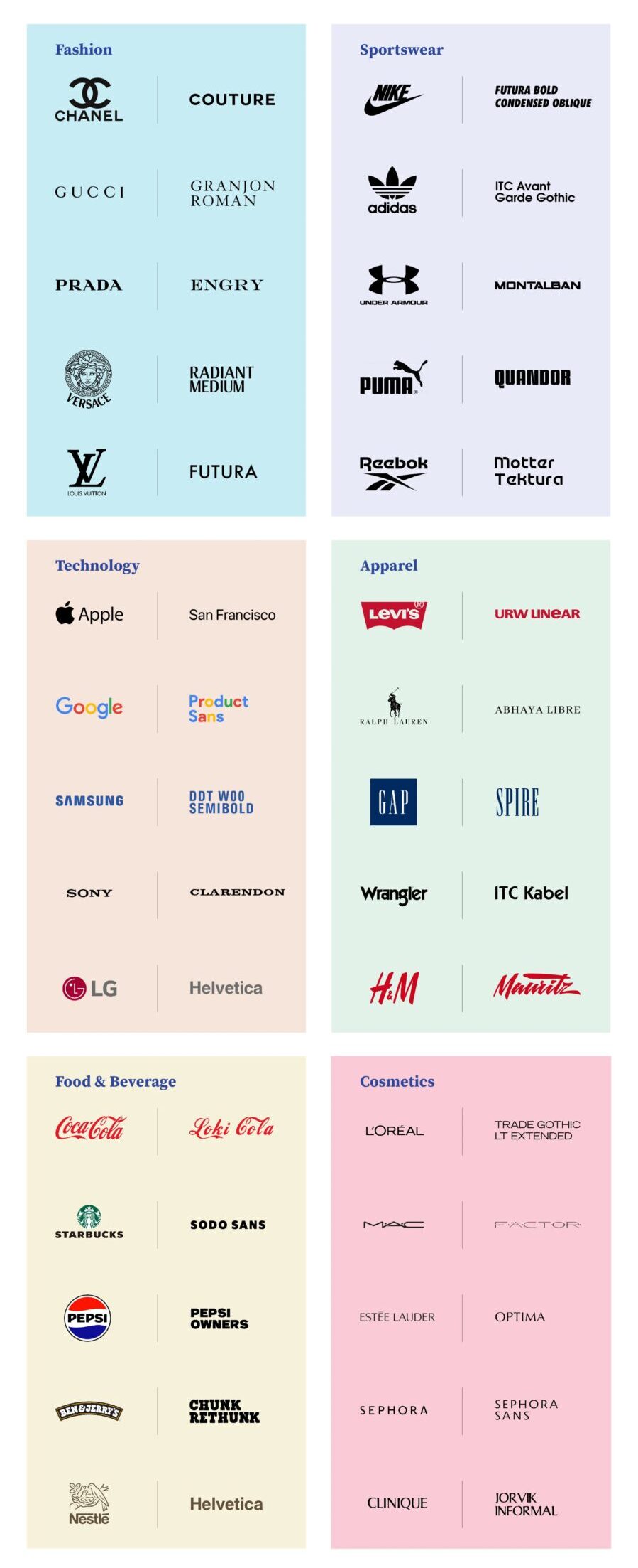 Typography