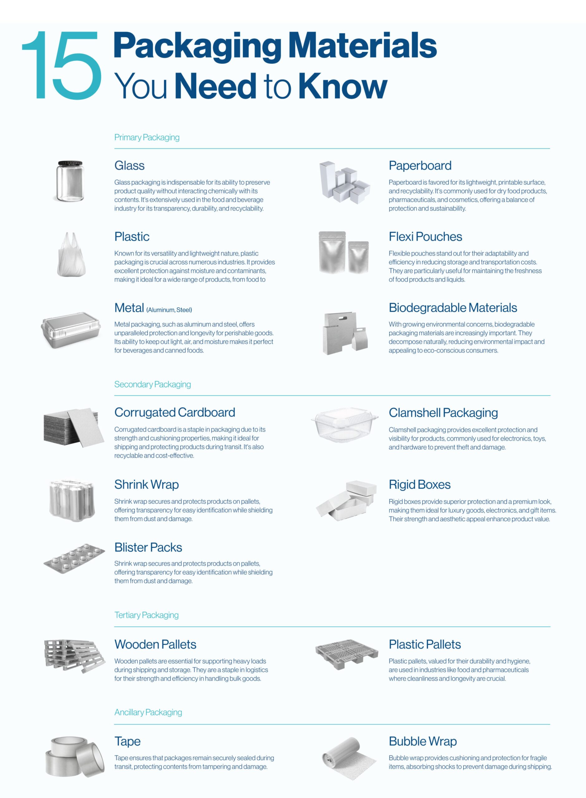 packages material